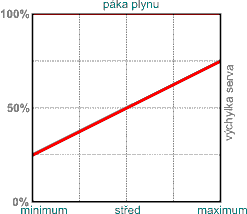 kolektiv v normálním módu