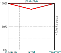 IDL 1,2